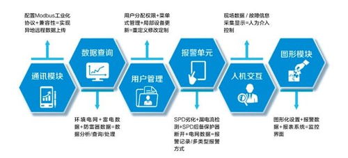 上海电科臻和SPD智能监测装置荣获 2021年度中国智能建筑行业十大匠心产品品牌