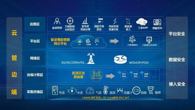 国网湖南省电力与华为联合推出智慧用能物联网解决方案
