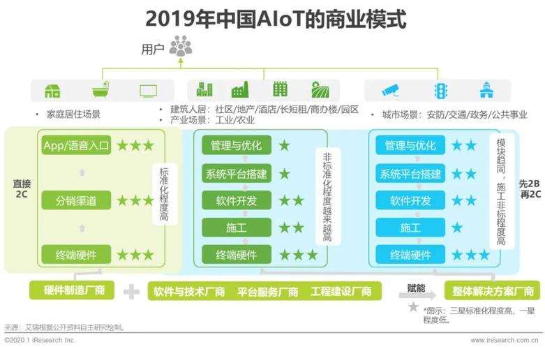 2020年中国智能物联网(aiot)白皮书