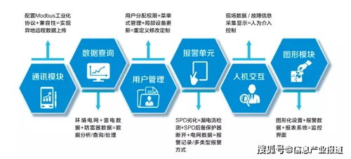 电科臻和SPD智能监测装置荣获 2021年度中国智能建筑行业十大匠心产品品牌
