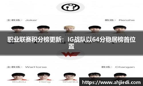 职业联赛积分榜更新：IG战队以64分稳居榜首位置