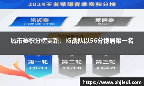 城市赛积分榜更新：IG战队以56分稳居第一名